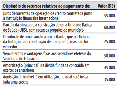 Imagem associada para resolução da questão
