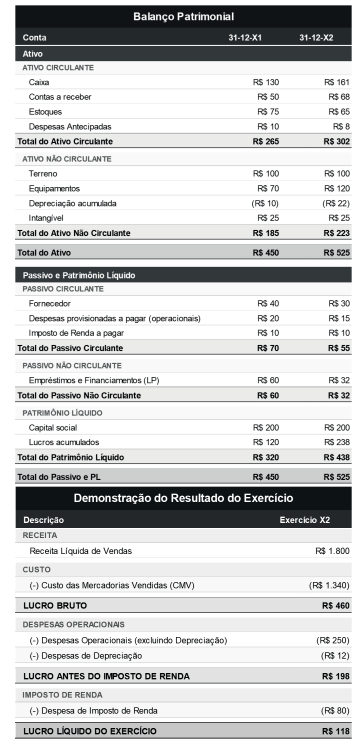 Imagem associada para resolução da questão