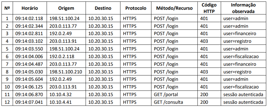 Imagem associada para resolução da questão