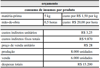 Imagem associada para resolução da questão