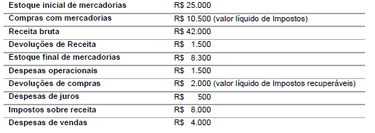Imagem associada para resolução da questão