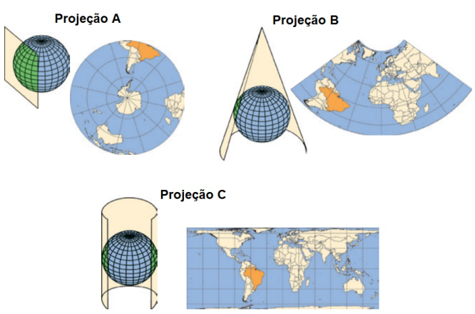 Observe as projeções cartográficas a seguir.Diferentes pr... - Gran ...