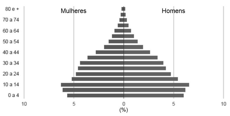 Imagem associada para resolução da questão