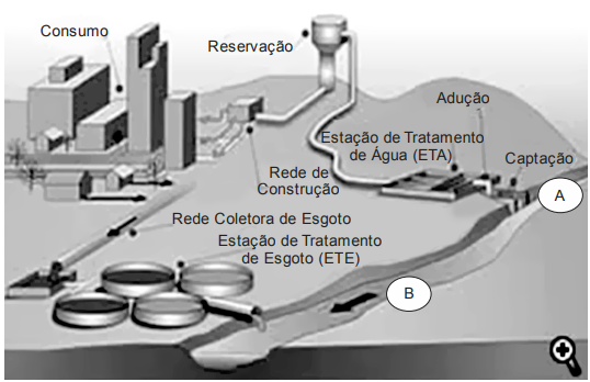 Imagem associada para resolução da questão