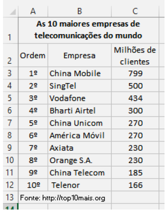 Imagem associada para resolução da questão