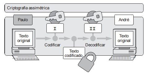 Imagem associada para resolução da questão