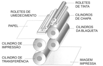 Imagem associada para resolução da questão