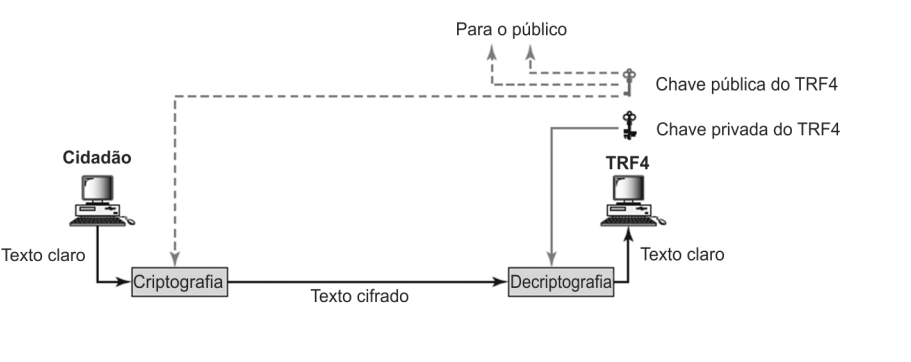 Imagem associada para resolução da questão