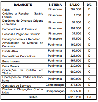 Imagem associada para resolução da questão