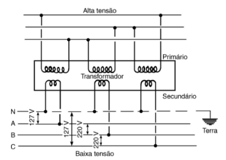 Imagem associada para resolução da questão
