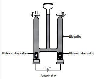 Imagem associada para resolução da questão