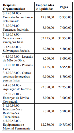 Imagem associada para resolução da questão