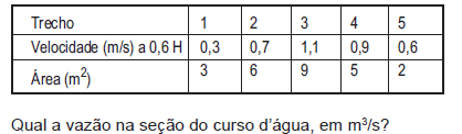 Imagem associada para resolução da questão