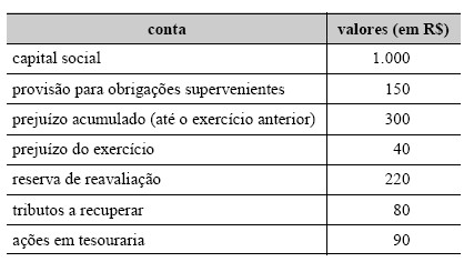 Imagem associada para resolução da questão