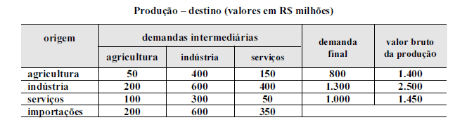 Imagem associada para resolução da questão