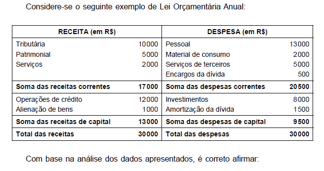 Imagem associada para resolução da questão