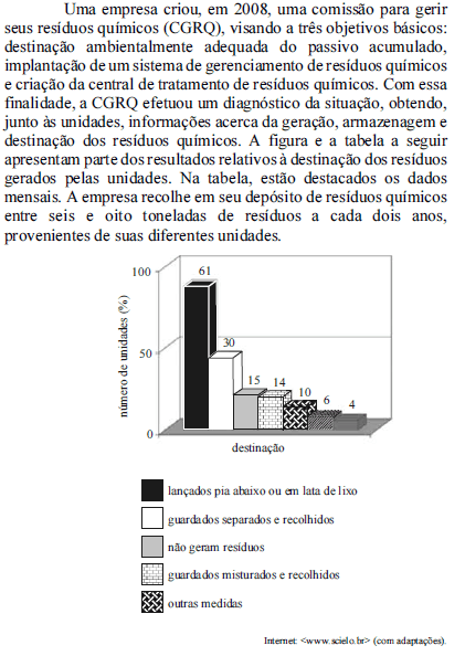 Imagem associada para resolução da questão