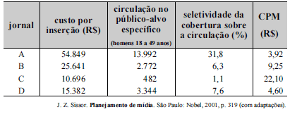 Imagem associada para resolução da questão