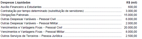 Imagem associada para resolução da questão