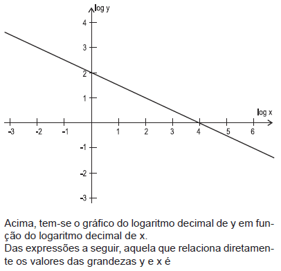 Imagem associada para resolução da questão