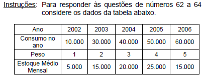 Imagem associada para resolução da questão