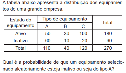 Imagem associada para resolução da questão