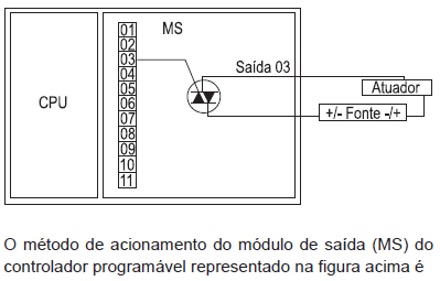 Imagem associada para resolução da questão