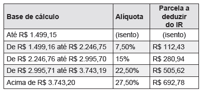 Imagem associada para resolução da questão