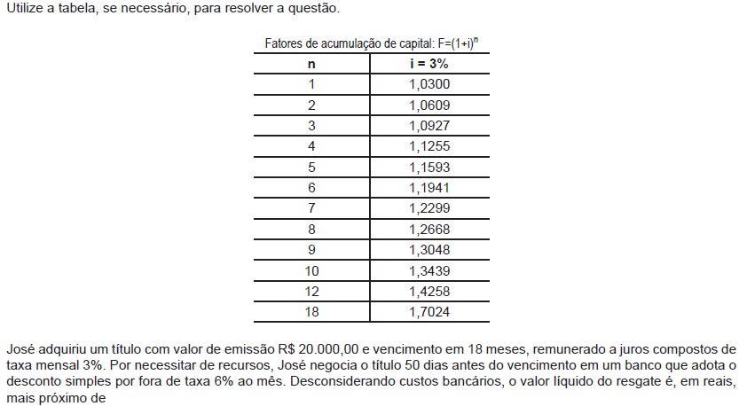 Imagem associada para resolução da questão