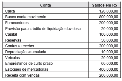 Imagem associada para resolução da questão