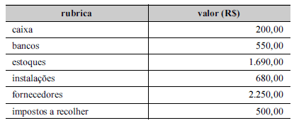 Imagem associada para resolução da questão