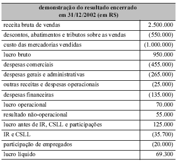 Imagem associada para resolução da questão