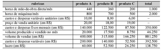 Imagem associada para resolução da questão