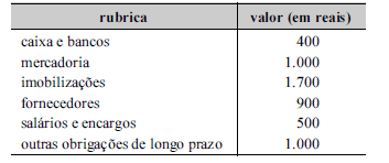 Imagem associada para resolução da questão