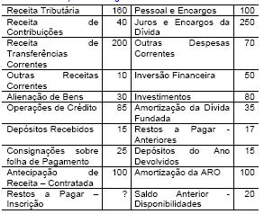 Imagem associada para resolução da questão