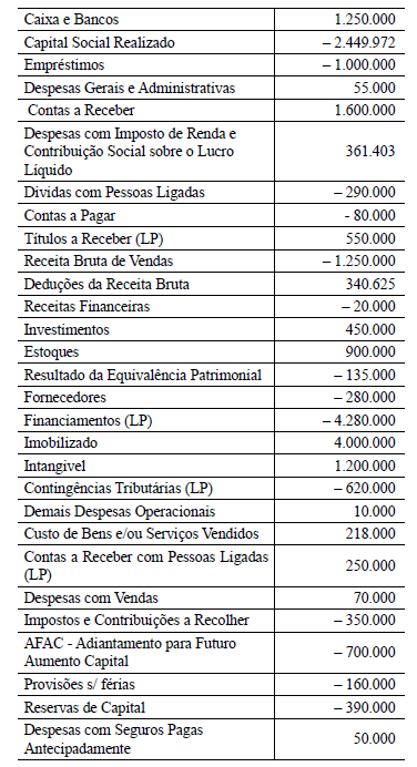 Imagem associada para resolução da questão