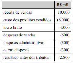Imagem associada para resolução da questão