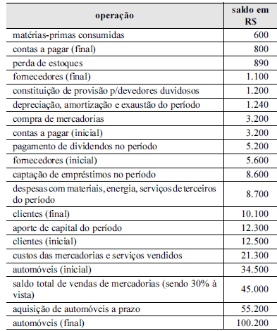Imagem associada para resolução da questão