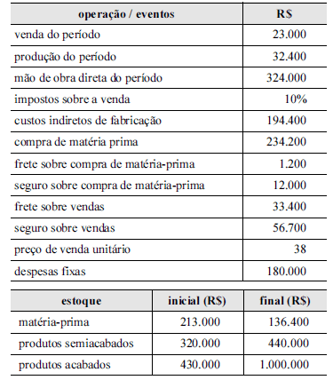 Imagem associada para resolução da questão