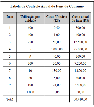 Imagem associada para resolução da questão
