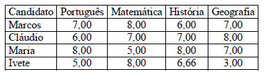 Imagem associada para resolução da questão