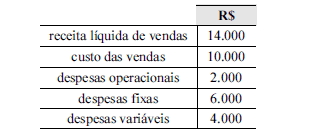 Imagem associada para resolução da questão