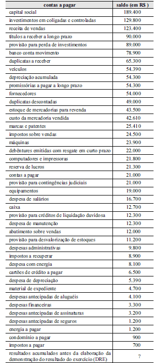 Imagem associada para resolução da questão