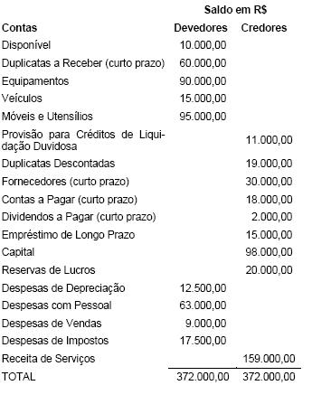 Imagem associada para resolução da questão