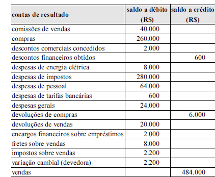 Imagem associada para resolução da questão