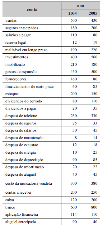 Imagem associada para resolução da questão