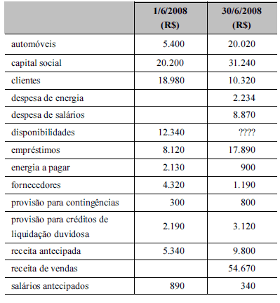 Imagem associada para resolução da questão