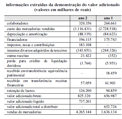 Imagem associada para resolução da questão