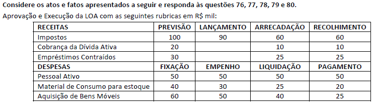 Imagem associada para resolução da questão