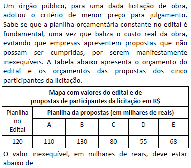 Imagem associada para resolução da questão
